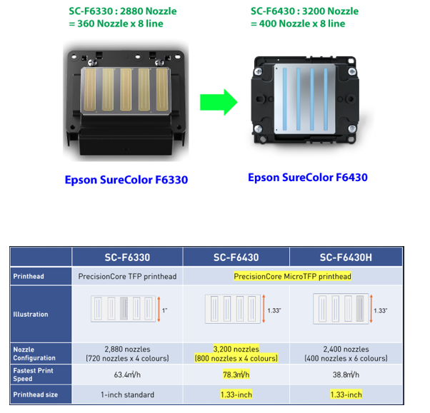Print head F6430