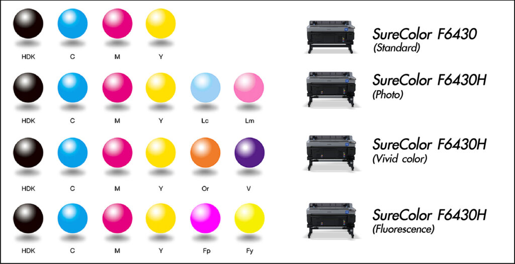 SureColor F6430H