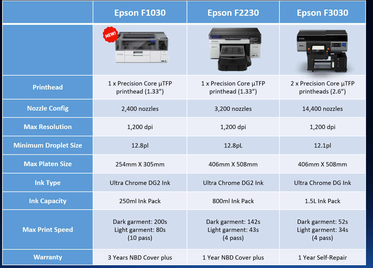 Epson SureColor F1030