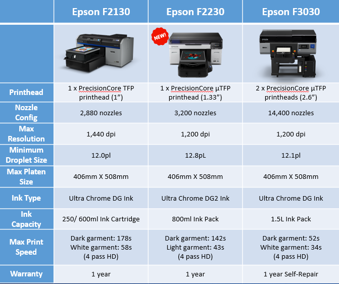 Epson SureColor F2230