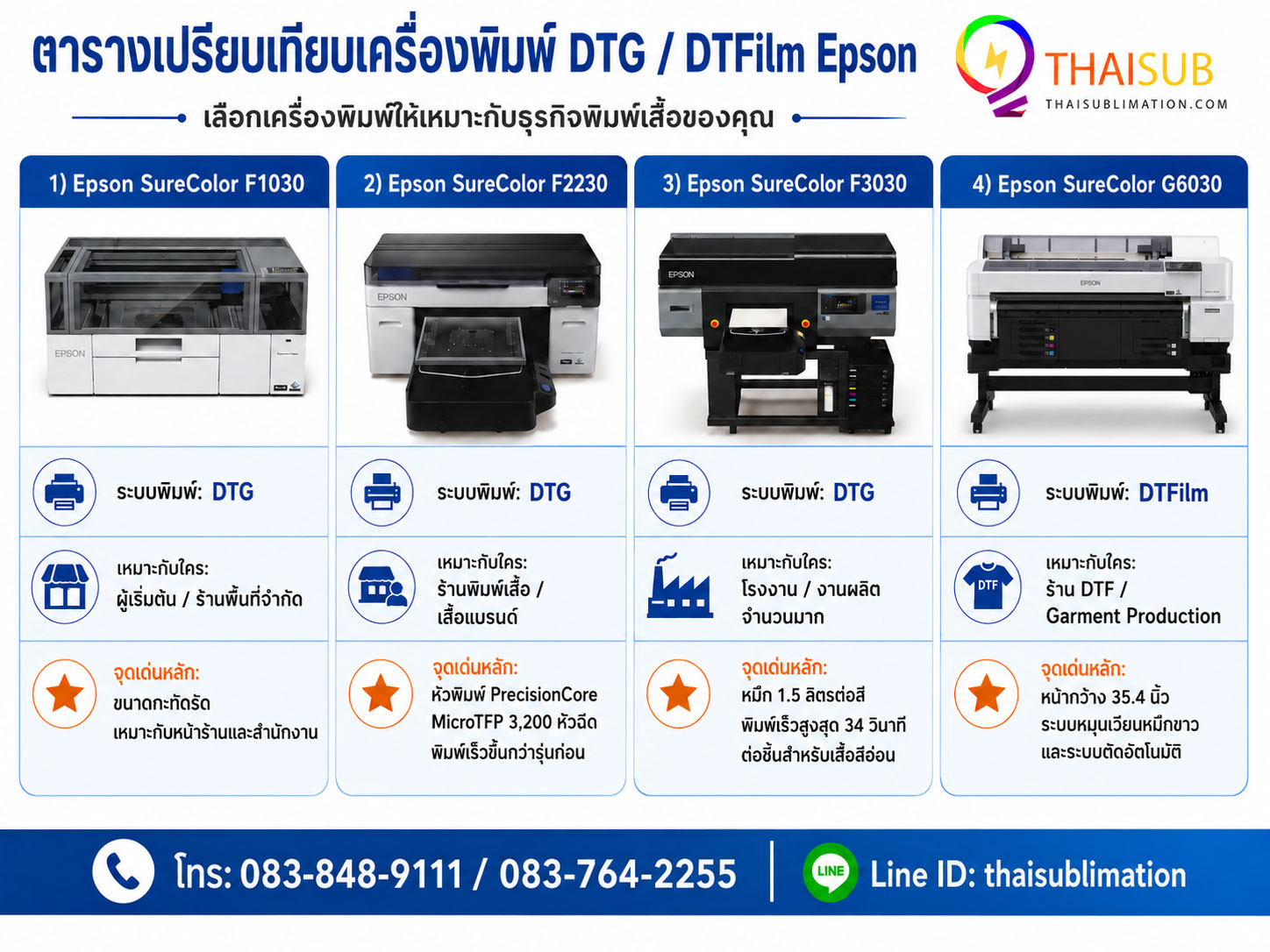 ตารางเปรียบเทียบเครื่องพิมพ์ DTG และ DTFilm Epson รุ่น F1030 F2230 F3030 และ G6030 สำหรับธุรกิจพิมพ์เสื้อ
