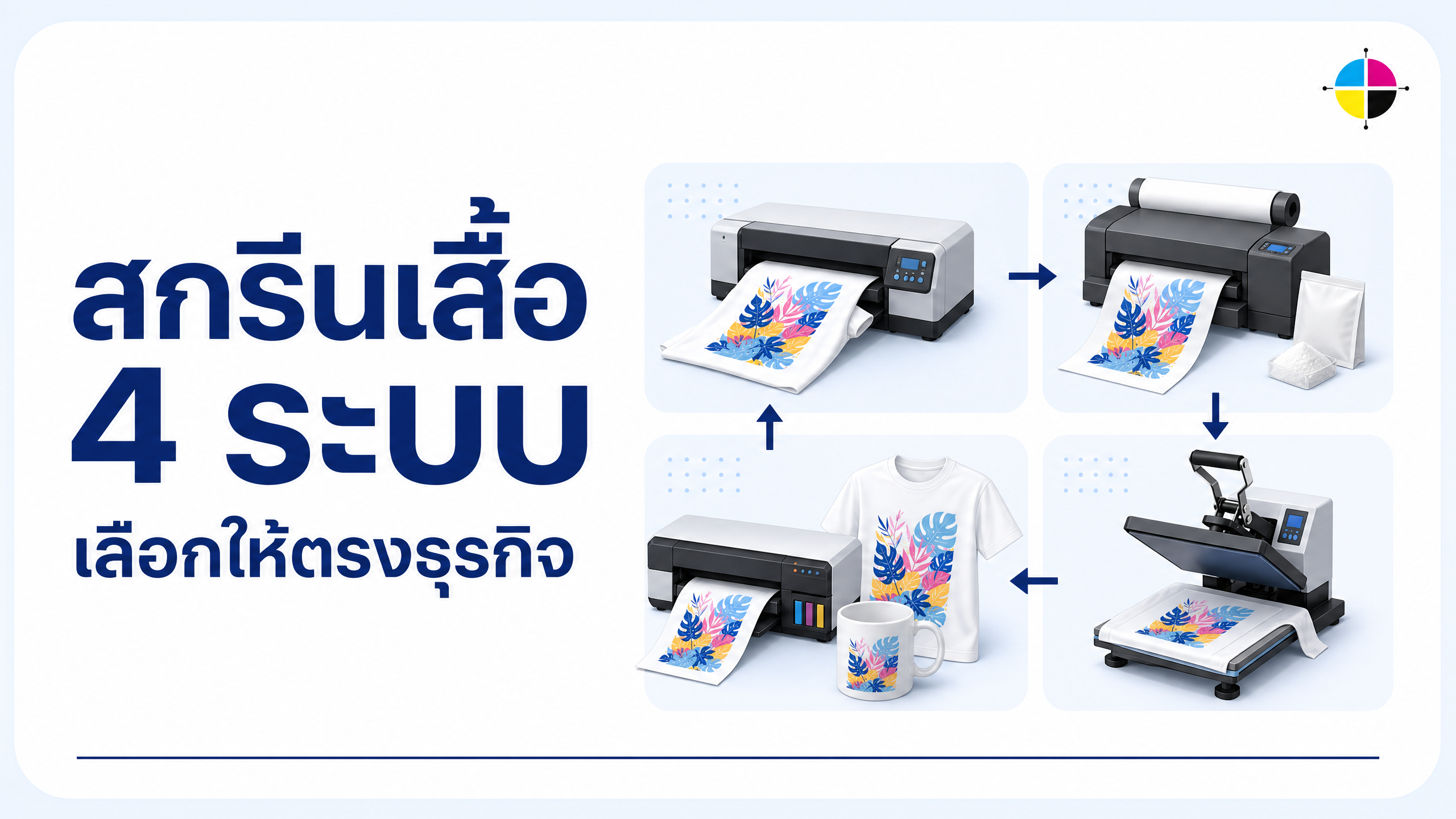 ภาพประกอบเปรียบเทียบระบบสกรีนเสื้อ 4 แบบ ได้แก่ DTG, DTF, ซับลิเมชั่น และเครื่องรีดร้อน